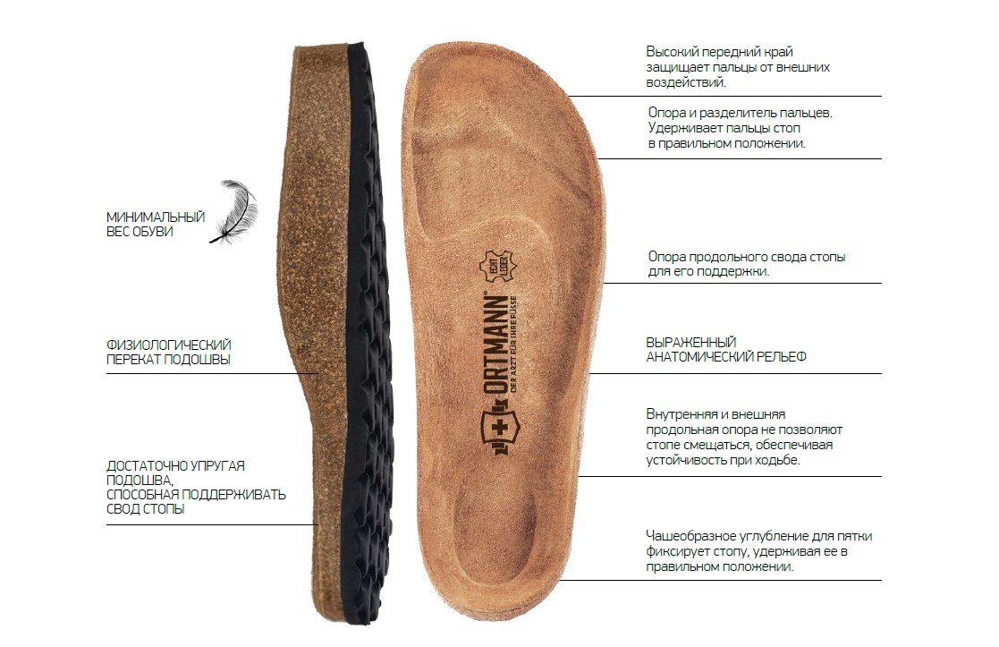 пробковая стелька