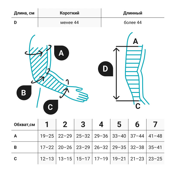 2 Рукав компрессионный Lympho 2КК 2L500 VENOTEKS
